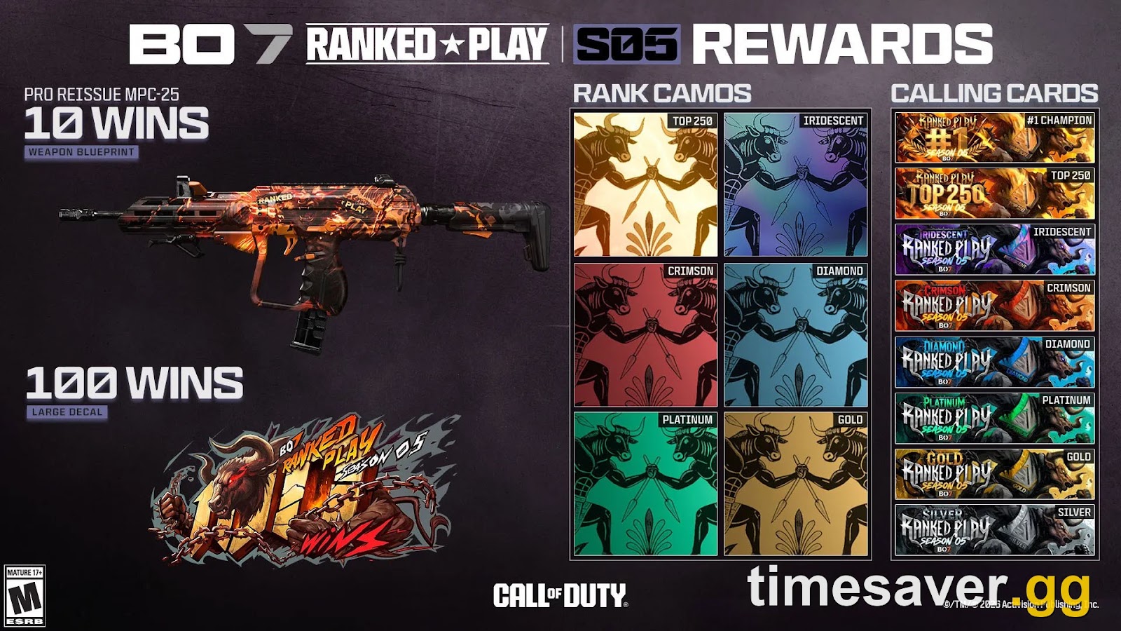 Black Ops 7 Ranked Not Giving SR After a Win? Why It Happens, the 'Keep Teammates' Trap & Every Fix (Season 5, 2026)
