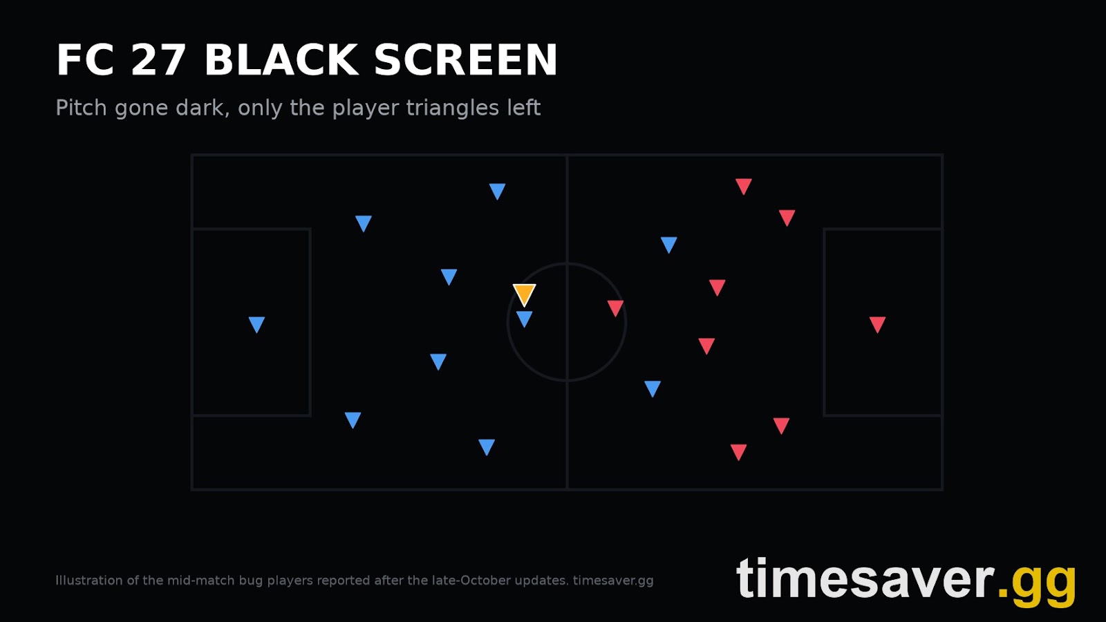 FC 27 Black Screen Fix: Half Time, Mid-Match and Start-Up (5 Fixes to Try)