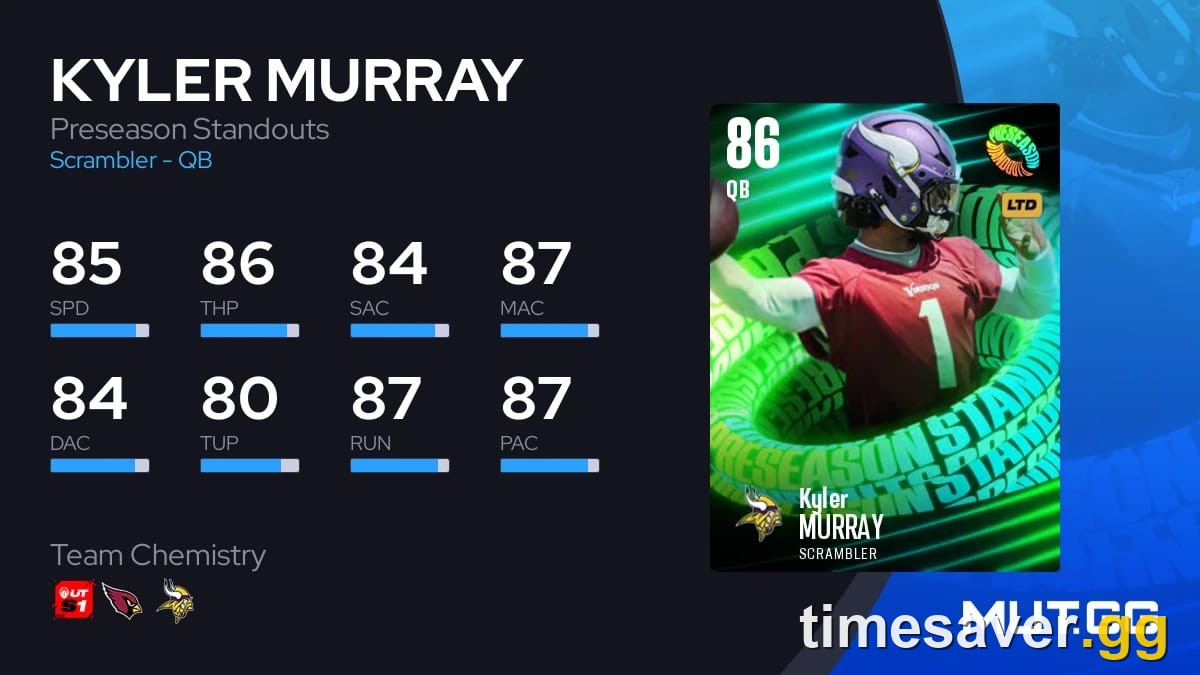 Madden NFL 27 Preseason Standouts: All Players, Rewards and How to Complete It Fast