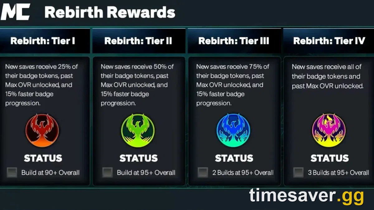 NBA 2K27 Rebirth Explained (Season 1): How to Unlock Every Tier and Get Badge Tokens on Day One