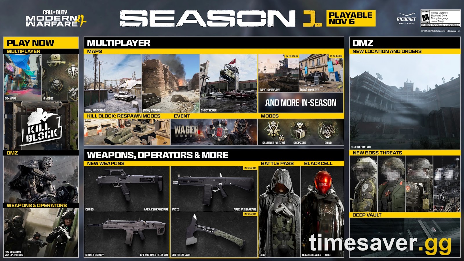 MW4 Season 1 Weapons: Cronen Osprey & CSG-35 Tiers, JAK 12 + How to Unlock Each
