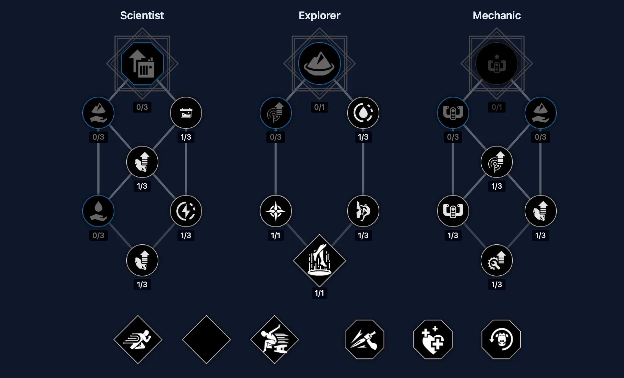 Gunnery, Suspensor Training, and Tactical Tech skill trees interface