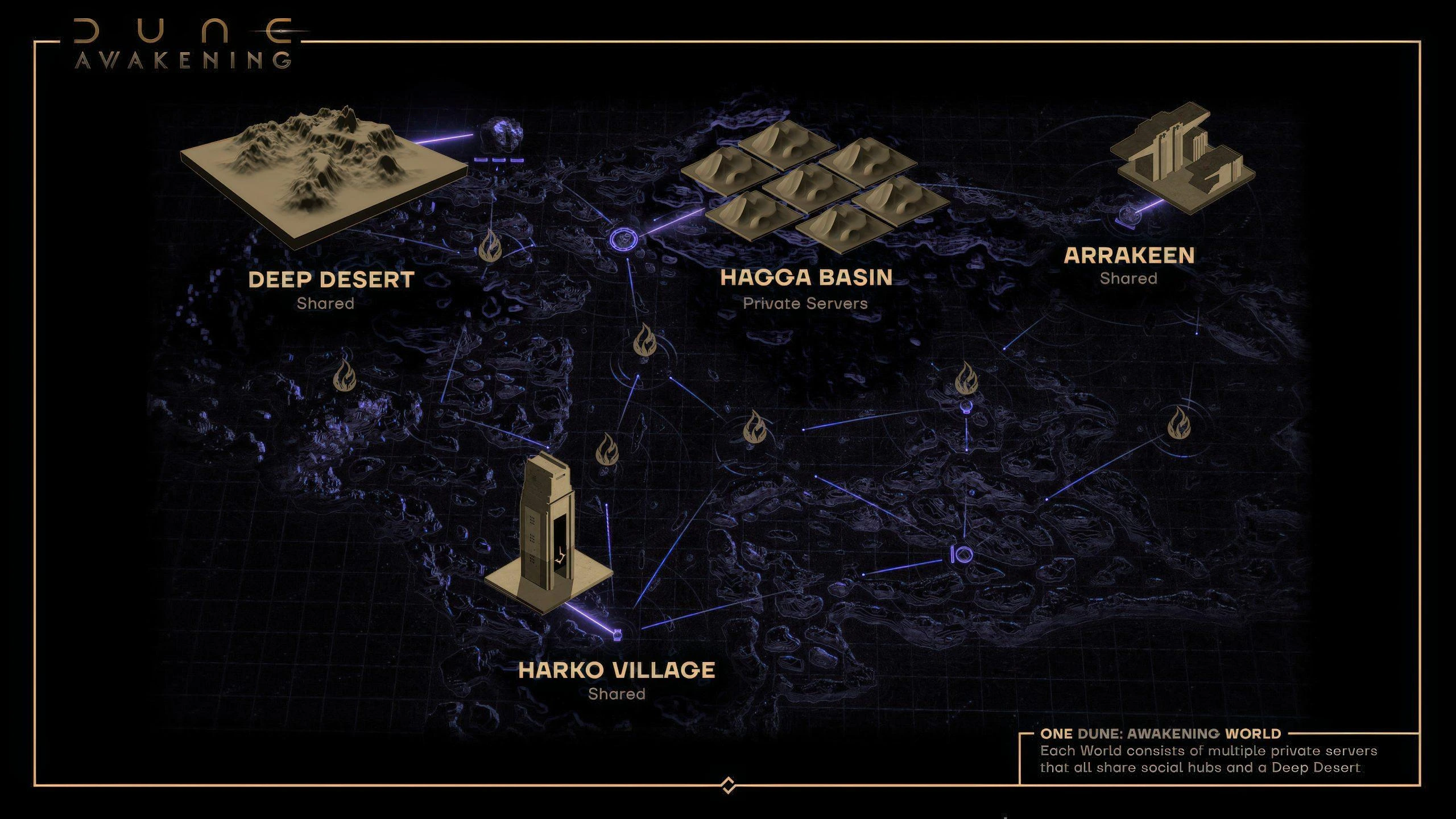 Early Game Strategy and Foundations