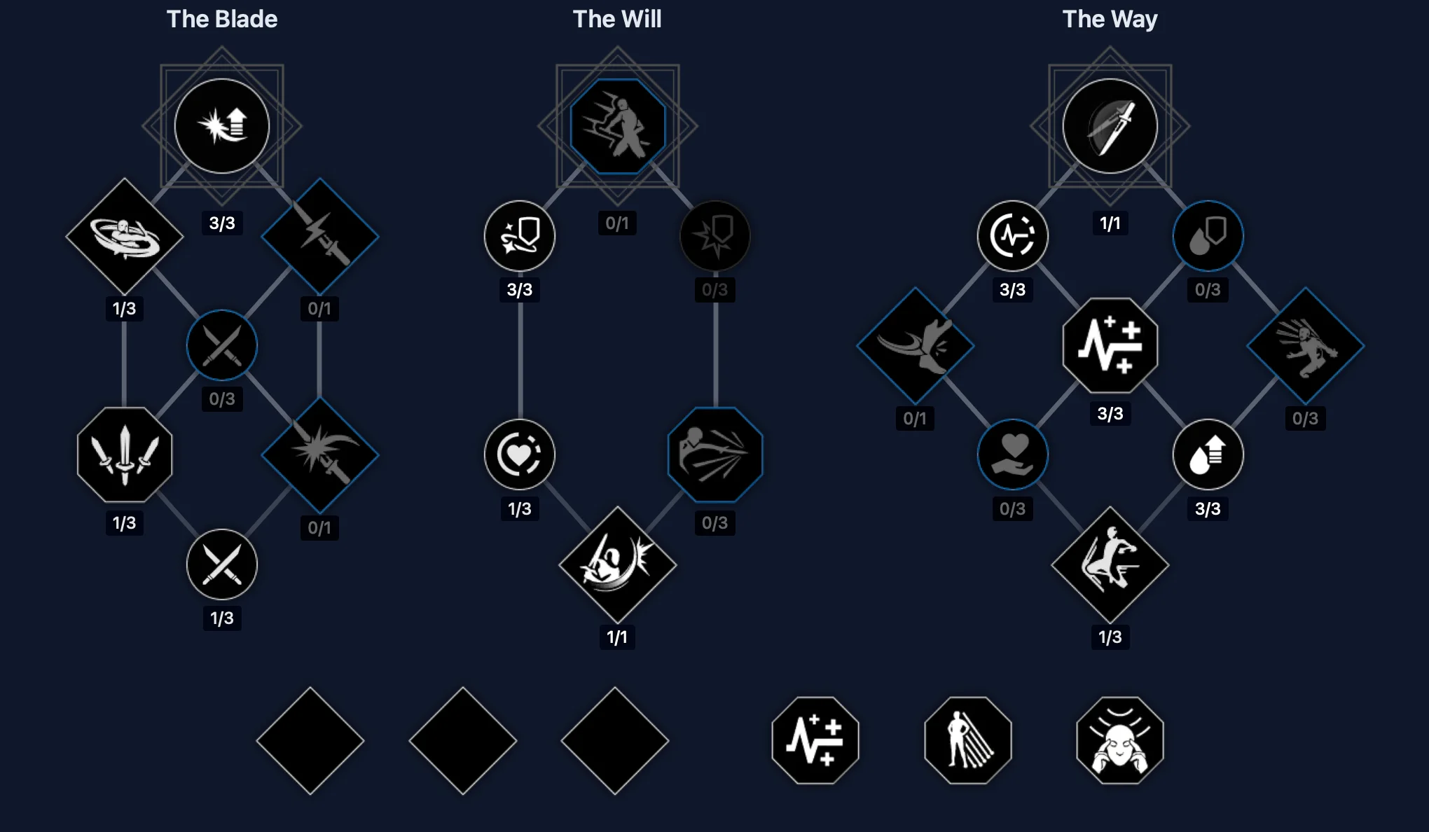 Surveying enemy outpost in Deep Desert with binoculars