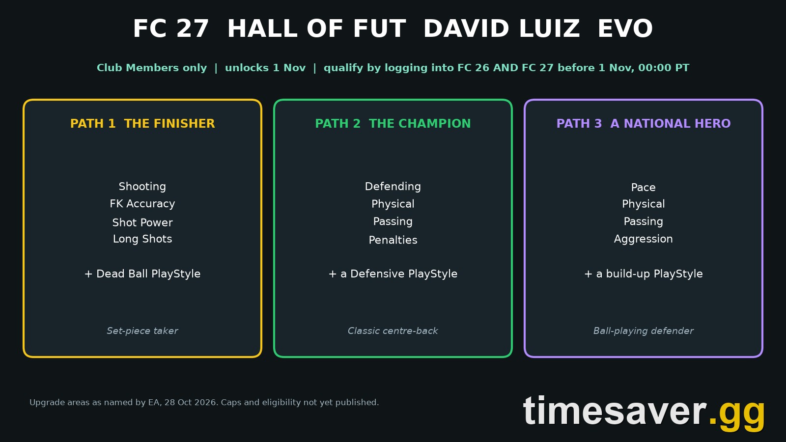 FC 27 David Luiz Evo: Log Into FC 26 by 1 Nov, Then Pick Your Path