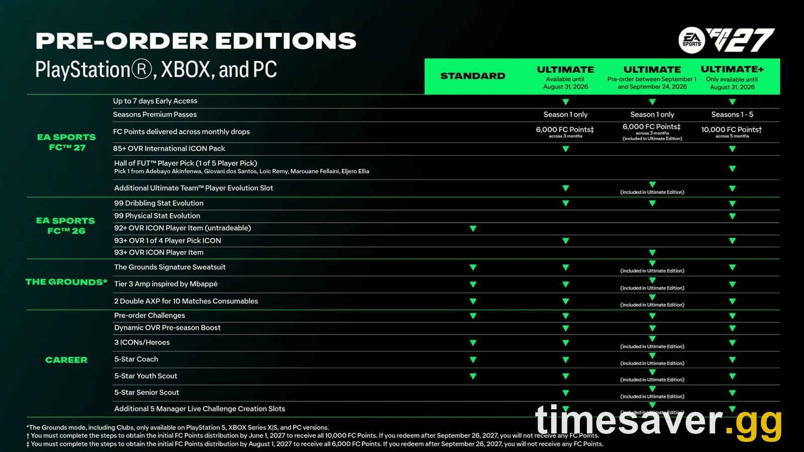 FC 27 Ultimate Edition Worth It? The Real Coin Math Before the 24 September Deadline