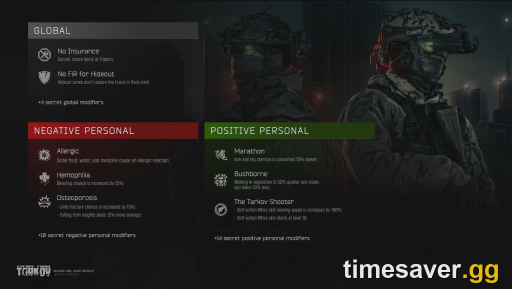 Tarkov Season 1 Kappa: How to Get the Kappa Container in Kord Breach (Protocol Modifier vs the Collector Grind, 2026)