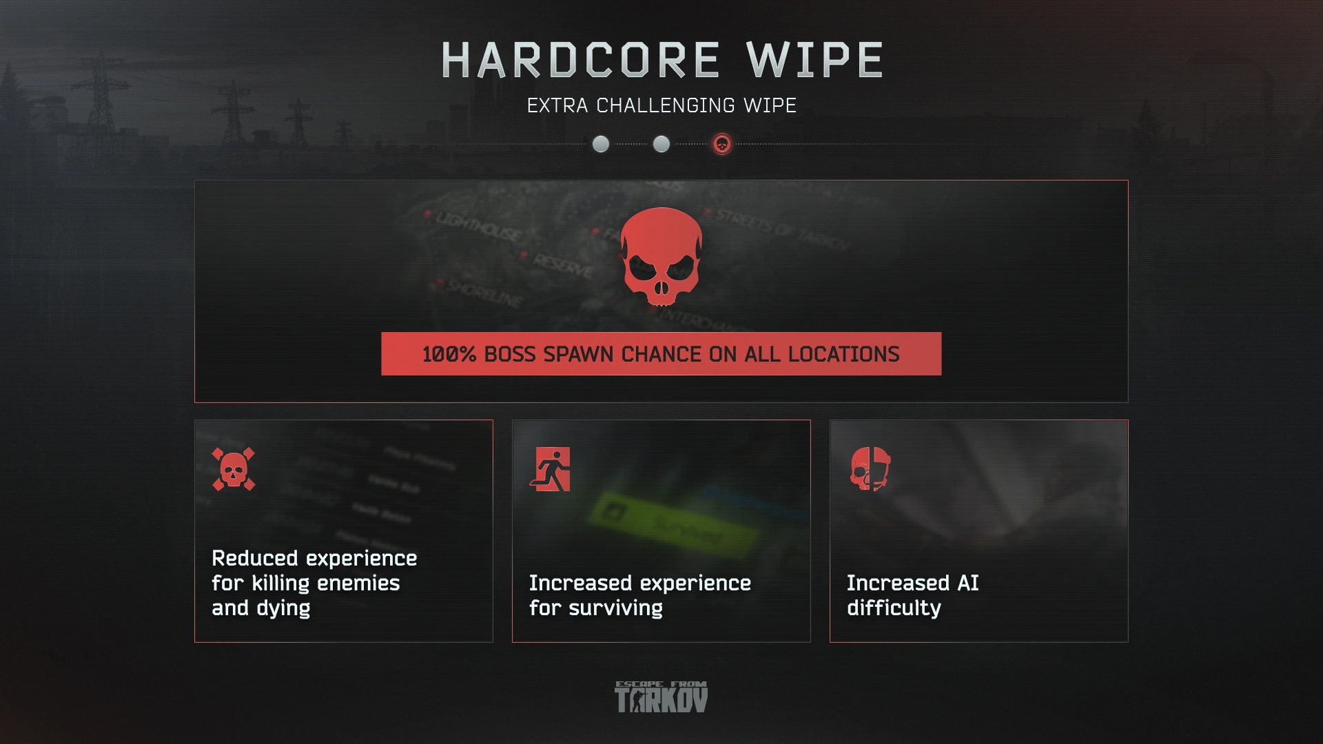 Tarkov boss encounters at 100% spawn rate